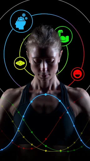 Biorhythm cycle visualization around person's head showing intellect, physical, perception, emotional indicators