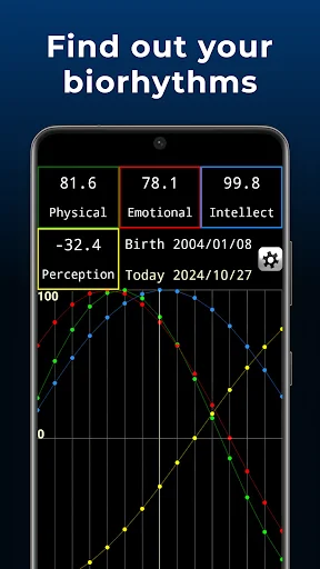 Biorhythm results showing physical, emotional, intellect, and perception scores with birth date and daily graph