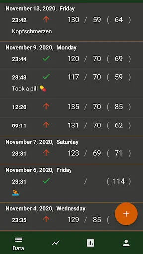 Blood pressure diary dark theme list showing multiple entries from November 2020 with readings, status icons, bottom navigation tabs, and add entry button.