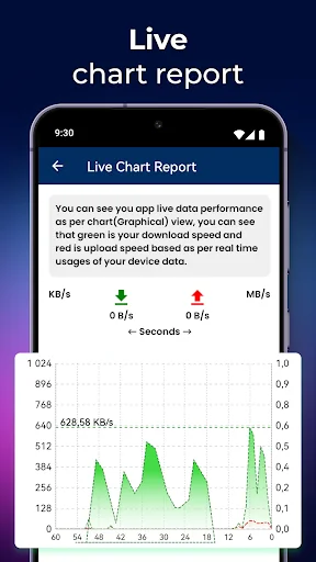 Live chart report showing real-time network performance data, download and upload speed visualization