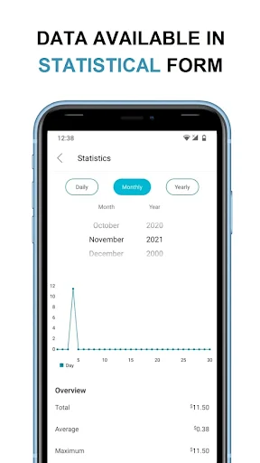 Statistics dashboard with Daily, Monthly, and Yearly tabs, date picker, bar chart of invoice data, and overview metrics