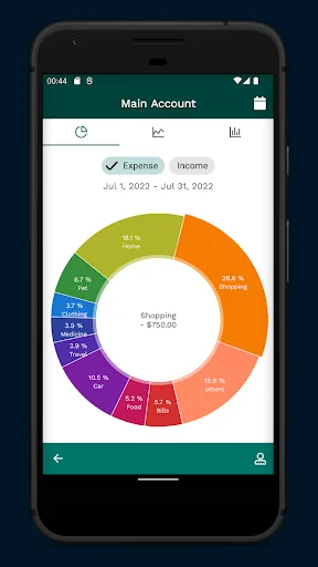 Expense analysis donut chart visualizing spending distribution across categories for July 2022 expense tracking
