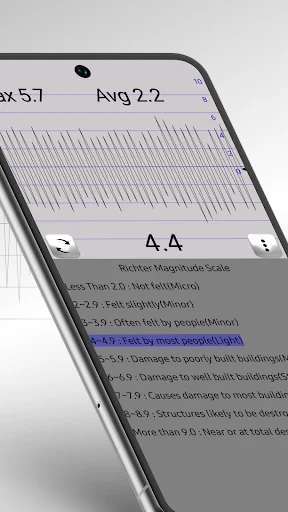 Earthquake vibration meter showing max 5.7, average 2.2, current reading 4.4 with seismic waveform graph and Richter magnitude scale descriptions