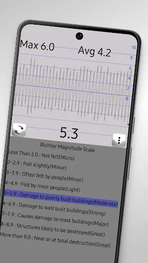 Seismometer vibration monitoring app showing max 6.0, average 4.2, current 5.3 with waveform graph and Richter scale earthquake intensity guide