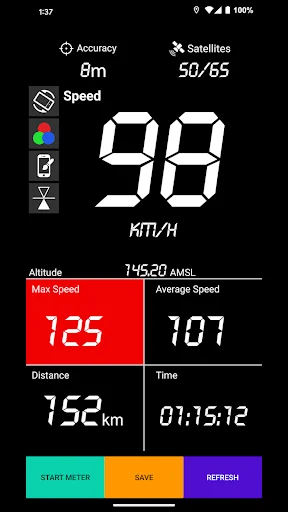GPS trip meter speedometer: 98 KM/H display with altitude, max speed, average, distance 152km, and time tracking